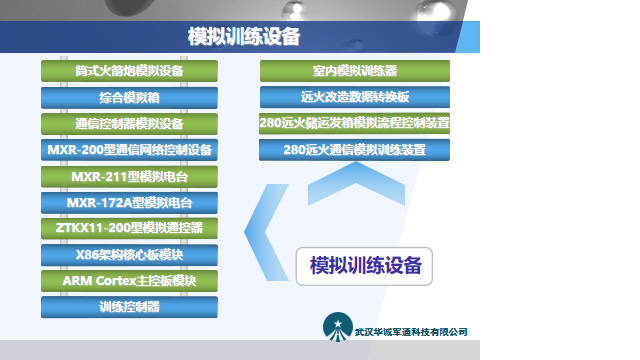 通信模擬訓(xùn)練平臺(tái)